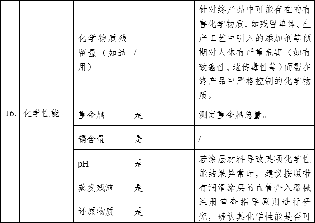 血管内回收装置注册审查指导原则（2023年第9号）(图5)