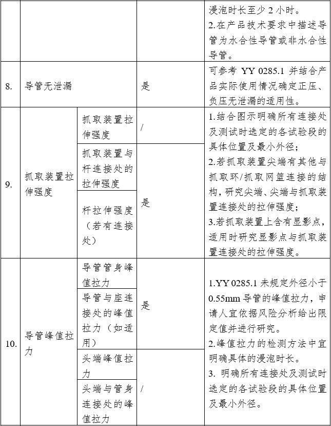 血管内回收装置注册审查指导原则（2023年第9号）(图2)