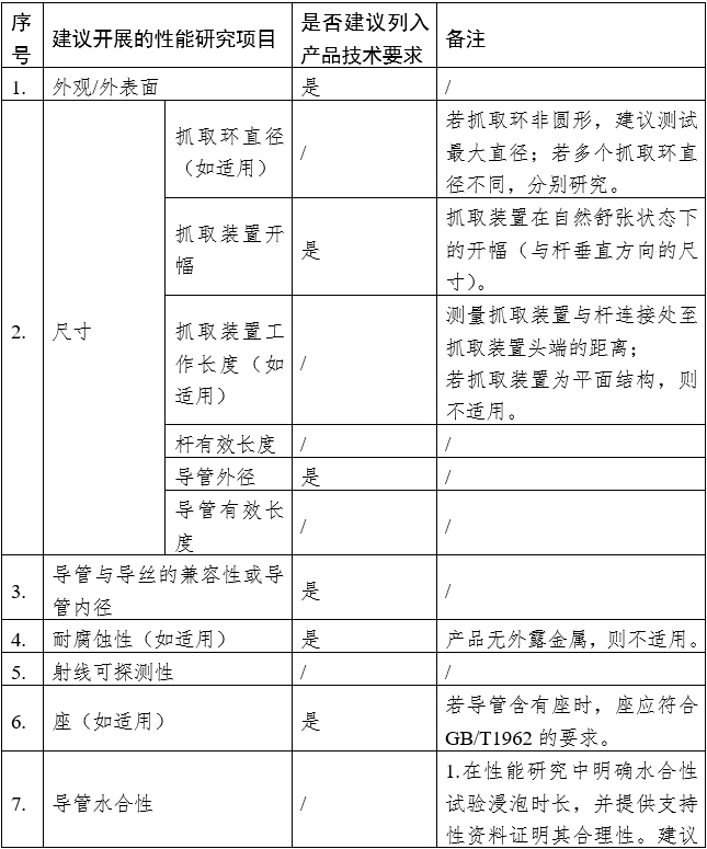 血管内回收装置注册审查指导原则（2023年第9号）(图1)