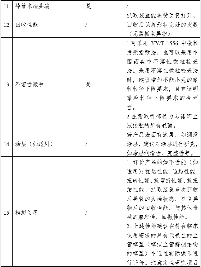 血管内回收装置注册审查指导原则（2023年第9号）(图3)