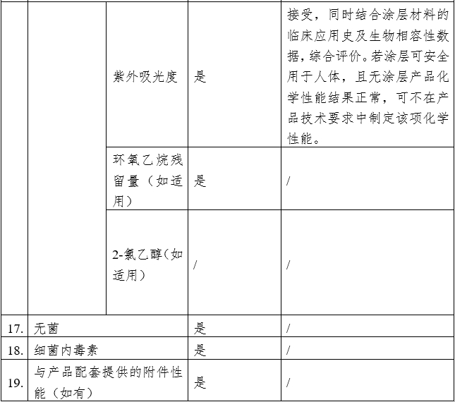 血管内回收装置注册审查指导原则（2023年第9号）(图6)