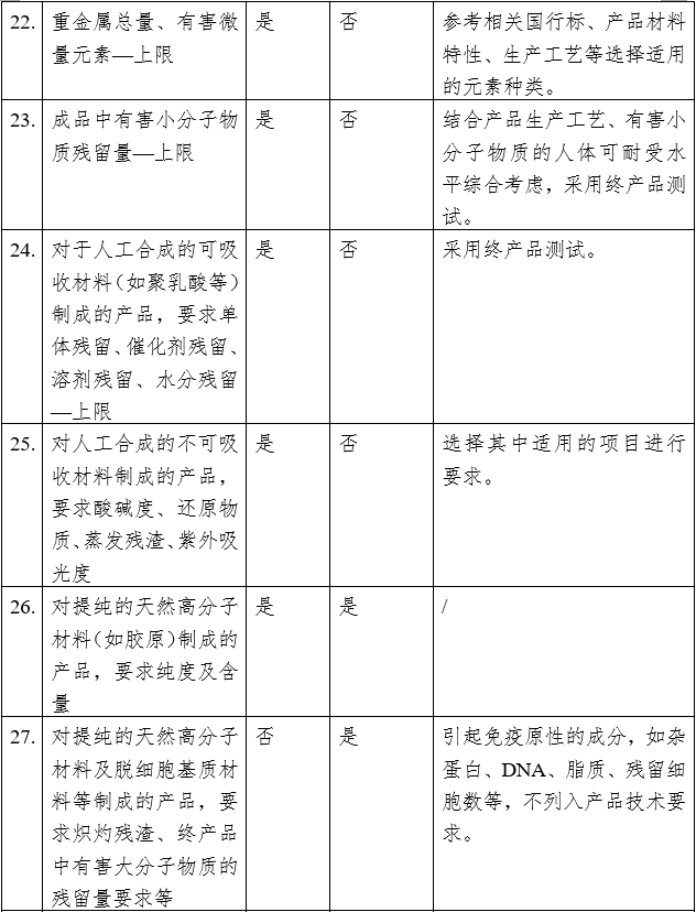 疝修补补片注册审查指导原则（2023年修订版）（2023年第9号）(图9)