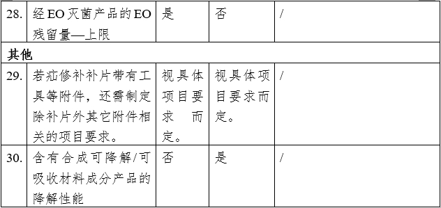 疝修补补片注册审查指导原则（2023年修订版）（2023年第9号）(图10)