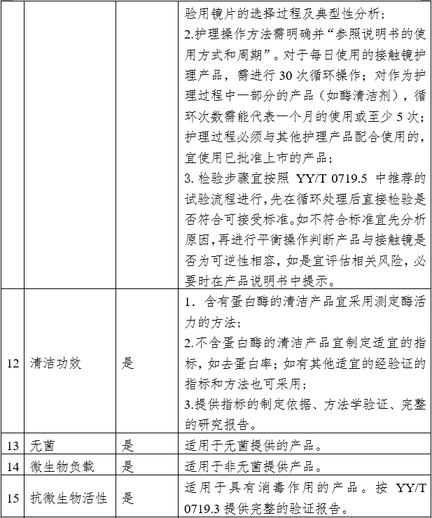 接触镜护理产品注册审查指导原则（2023年修订版）（2023年第9号）(图2)