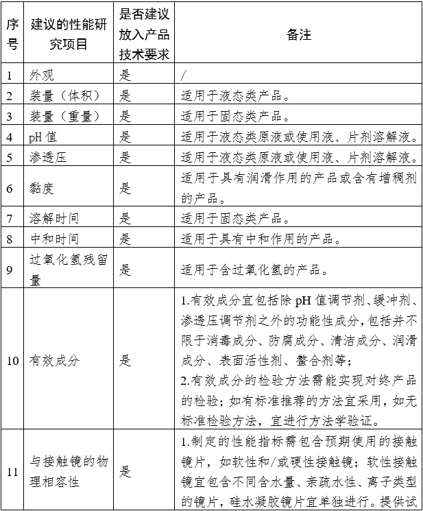 接触镜护理产品注册审查指导原则（2023年修订版）（2023年第9号）(图1)