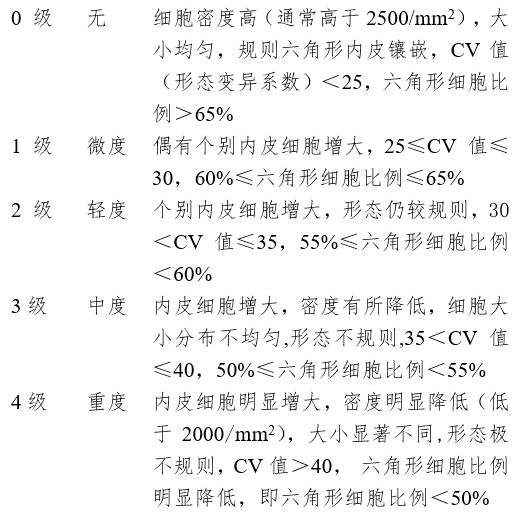 接触镜护理产品注册审查指导原则（2023年修订版）（2023年第9号）(图11)