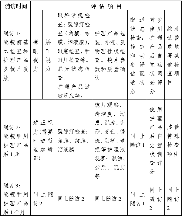 接触镜护理产品注册审查指导原则（2023年修订版）（2023年第9号）(图17)