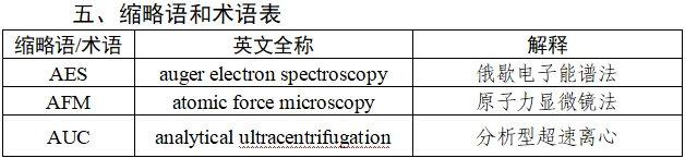 应用纳米材料的医疗器械安全性和有效性评价指导原则 第二部分：理化表征（2023年第15号）(图2)