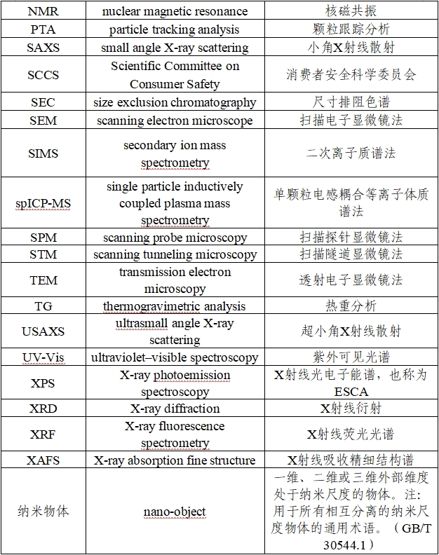 应用纳米材料的医疗器械安全性和有效性评价指导原则 第二部分：理化表征（2023年第15号）(图4)