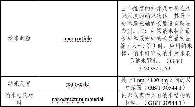 应用纳米材料的医疗器械安全性和有效性评价指导原则 第二部分：理化表征（2023年第15号）(图5)