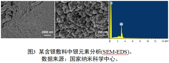 应用纳米材料的医疗器械安全性和有效性评价指导原则 第二部分：理化表征（2023年第15号）(图15)