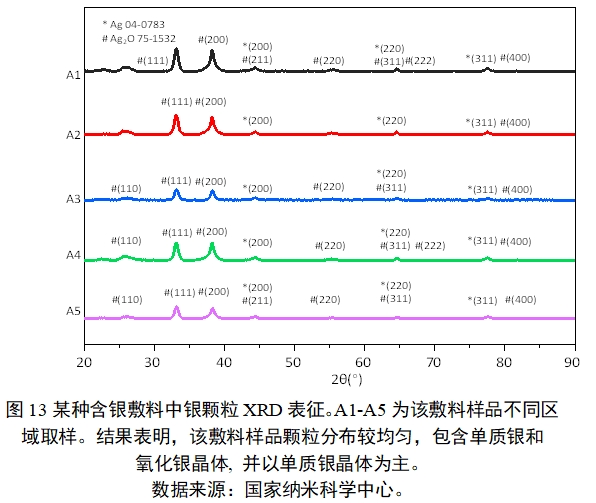 应用纳米材料的医疗器械安全性和有效性评价指导原则 第二部分：理化表征（2023年第15号）(图25)