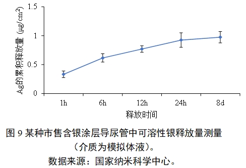 应用纳米材料的医疗器械安全性和有效性评价指导原则 第二部分：理化表征（2023年第15号）(图21)