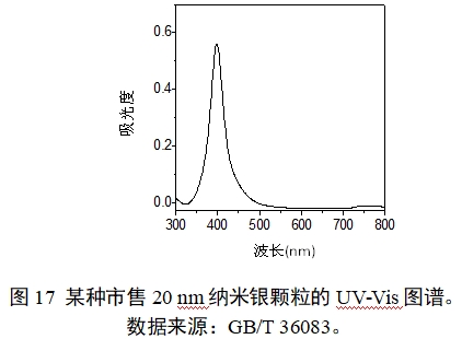 应用纳米材料的医疗器械安全性和有效性评价指导原则 第二部分：理化表征（2023年第15号）(图29)