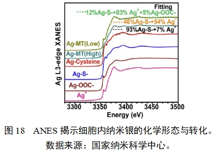 应用纳米材料的医疗器械安全性和有效性评价指导原则 第二部分：理化表征（2023年第15号）(图30)