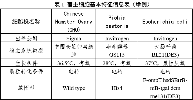 重组人源化胶原蛋白原材料评价指导原则（2023年第16号）(图1)