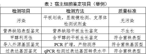 重组人源化胶原蛋白原材料评价指导原则（2023年第16号）(图2)