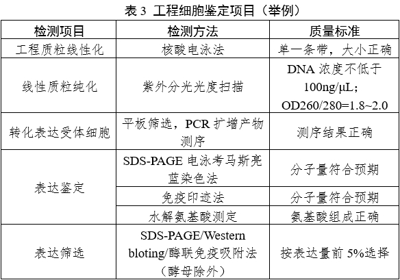 重组人源化胶原蛋白原材料评价指导原则（2023年第16号）(图4)