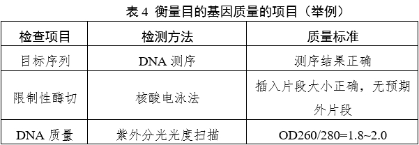 重组人源化胶原蛋白原材料评价指导原则（2023年第16号）(图5)