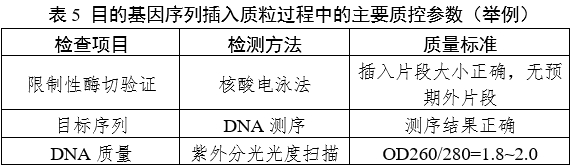 重组人源化胶原蛋白原材料评价指导原则（2023年第16号）(图7)