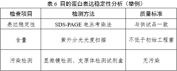 重组人源化胶原蛋白原材料评价指导原则（2023年第16号）(图8)