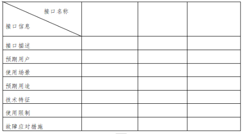 【北京局】印发《第二类医疗器械独立软件技术审评规范》(图3)