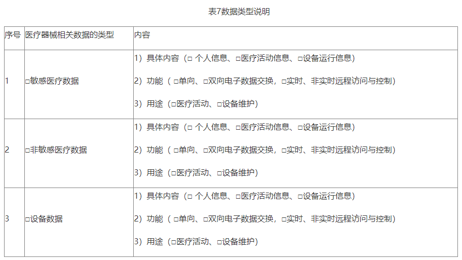 【北京局】印发《第二类医疗器械独立软件技术审评规范》(图9)