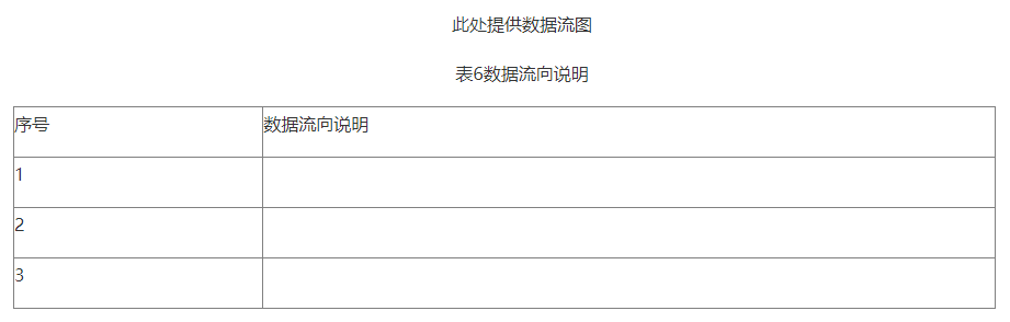 【北京局】印发《第二类医疗器械独立软件技术审评规范》(图8)