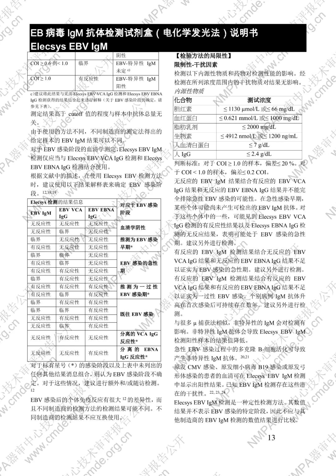 罗氏EB病毒IgM抗体检测试剂盒（电化学发光法）三类IVD新品审评报告公开(图26)