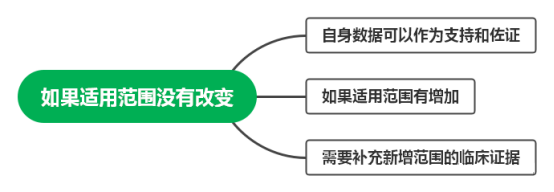 类别调整后的医疗器械能否采用自身临床数据进行临床评价(图2)