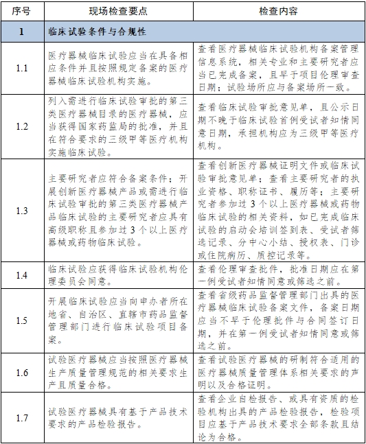 医疗器械临床试验项目检查要点及判定原则（2025年第22号）(图2)