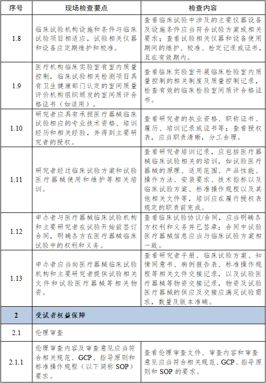 医疗器械临床试验项目检查要点及判定原则（2025年第22号）(图3)