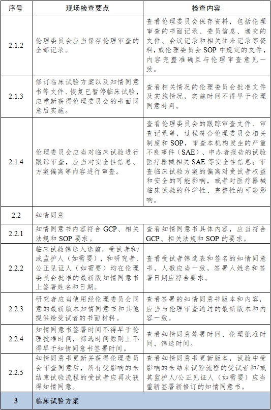 医疗器械临床试验项目检查要点及判定原则（2025年第22号）(图4)