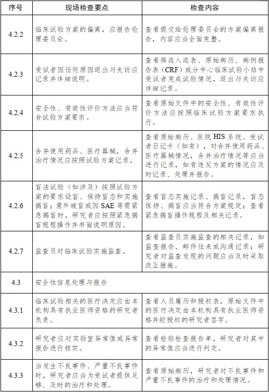 医疗器械临床试验项目检查要点及判定原则（2025年第22号）(图6)