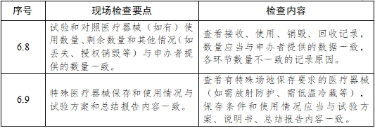 医疗器械临床试验项目检查要点及判定原则（2025年第22号）(图11)