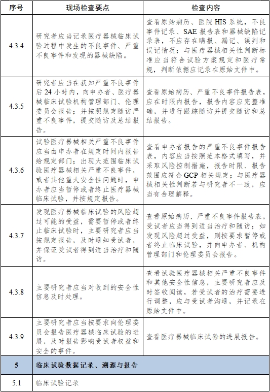 医疗器械临床试验项目检查要点及判定原则（2025年第22号）(图7)