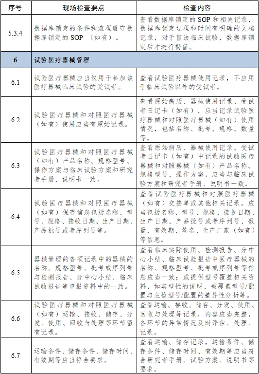 医疗器械临床试验项目检查要点及判定原则（2025年第22号）(图10)