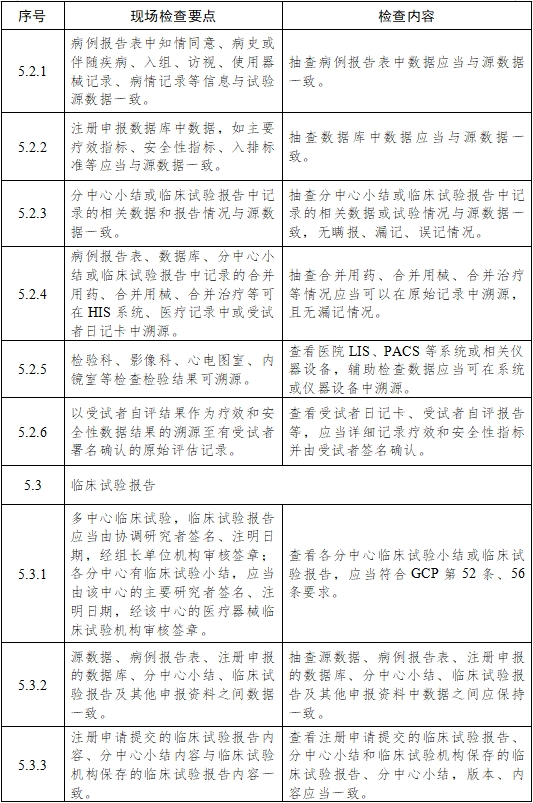 医疗器械临床试验项目检查要点及判定原则（2025年第22号）(图9)