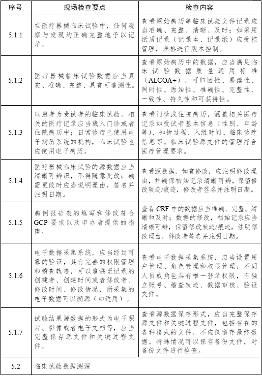 医疗器械临床试验项目检查要点及判定原则（2025年第22号）(图8)