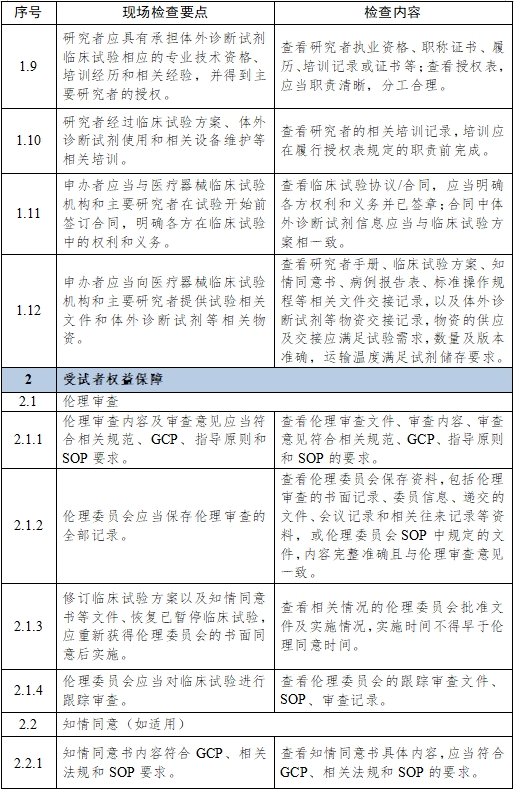 医疗器械临床试验项目检查要点及判定原则（2025年第22号）(图13)