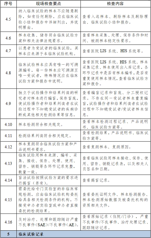 医疗器械临床试验项目检查要点及判定原则（2025年第22号）(图15)