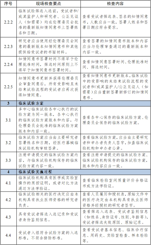 医疗器械临床试验项目检查要点及判定原则（2025年第22号）(图14)