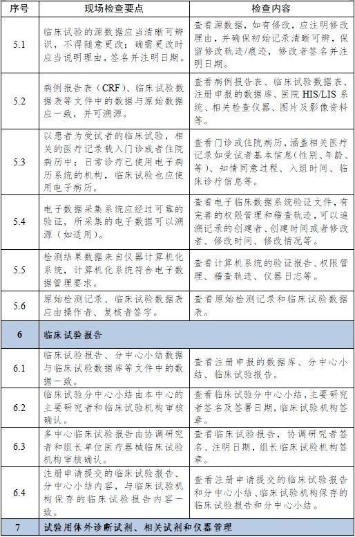 医疗器械临床试验项目检查要点及判定原则（2025年第22号）(图16)