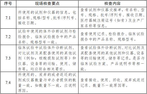 医疗器械临床试验项目检查要点及判定原则（2025年第22号）(图17)