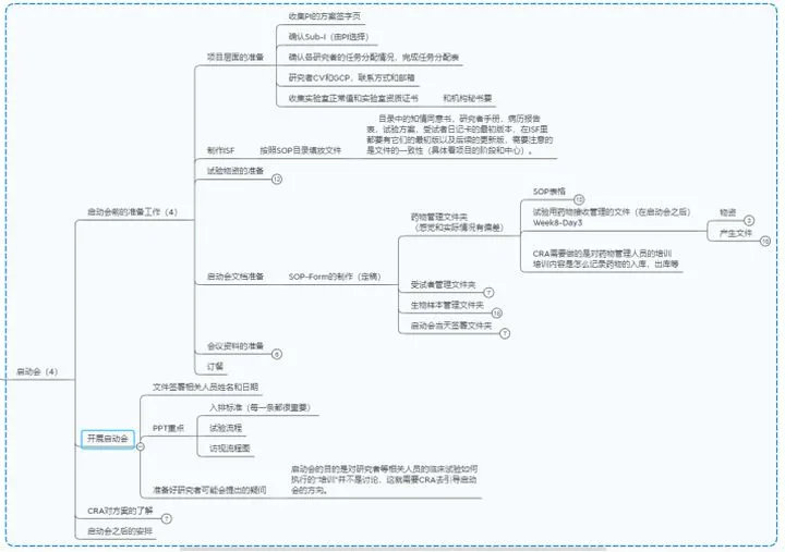 CRA复盘实习经历和复盘反馈(图4)