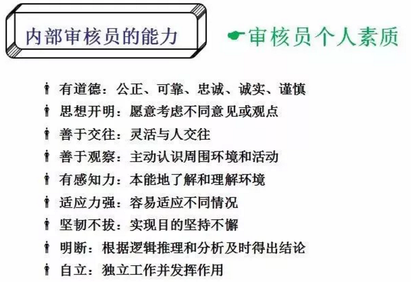 【干货分享】质量体系内审和不符合项怎么整改？(图5)