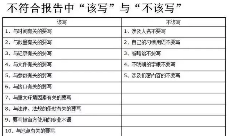 【干货分享】质量体系内审和不符合项怎么整改？(图23)