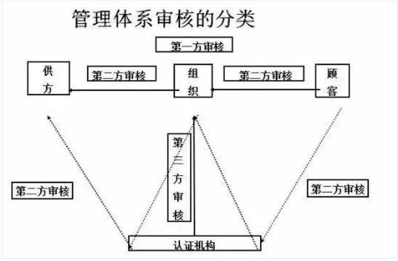 【干货分享】质量体系内审和不符合项怎么整改？(图2)