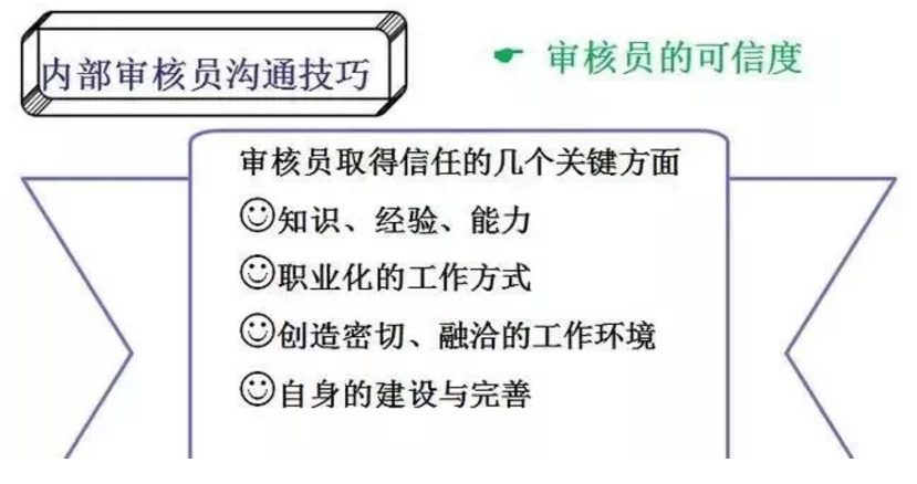 【干货分享】质量体系内审和不符合项怎么整改？(图15)