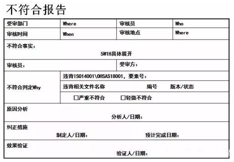 【干货分享】质量体系内审和不符合项怎么整改？(图22)